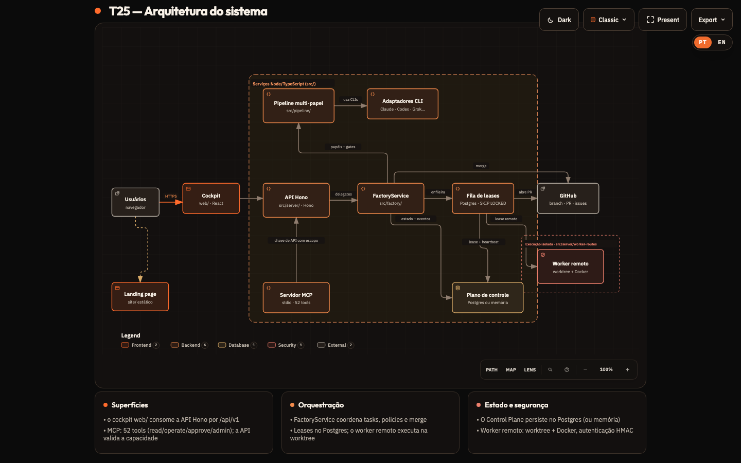 Mapa Archify da T25.